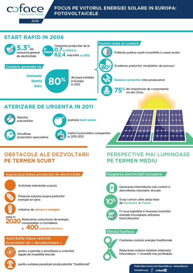 infografic fotovoltaice