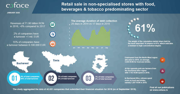 Infographic Coface Retail Sale EN