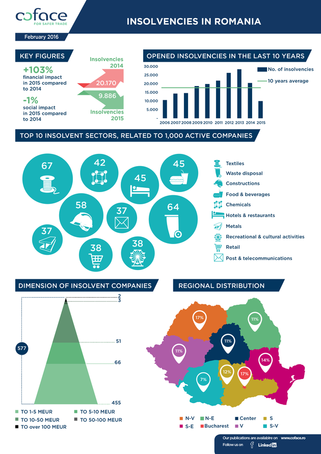 Infographic-insolvencies-2015