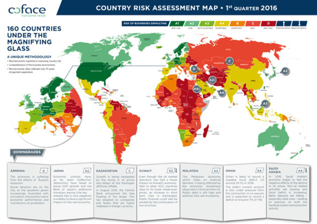 Map of country risk assessments