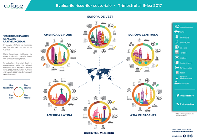 2017-06_infografic_barometru_riscuri_sectoriale_RO_630