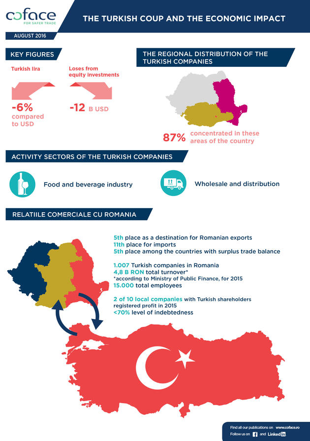 Coface-Infografic-Turcia august EN