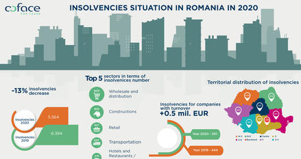Coface_Infographic Insolvency Study_2020