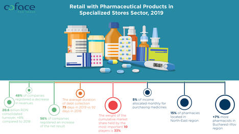 Coface_infographic pharma study 2019