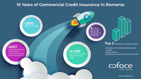 Coface_Infographic_15 years of insurance