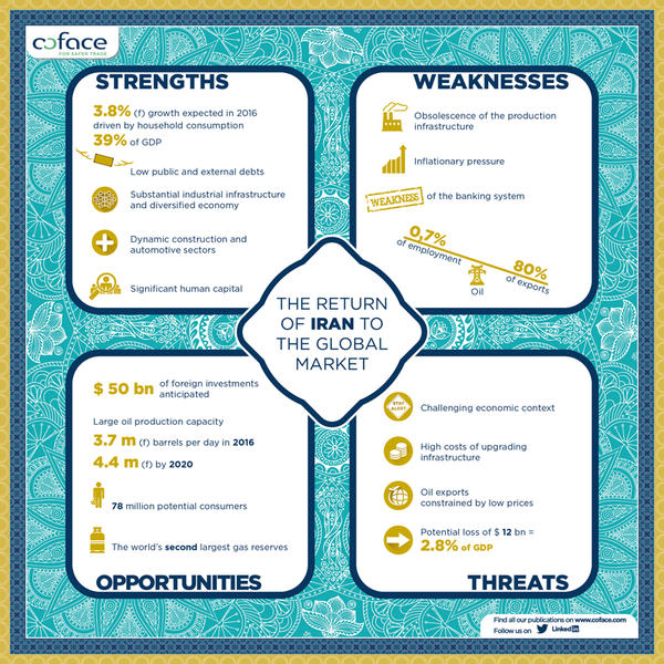 EN-Coface-Infografic-Iran-29.03.2016