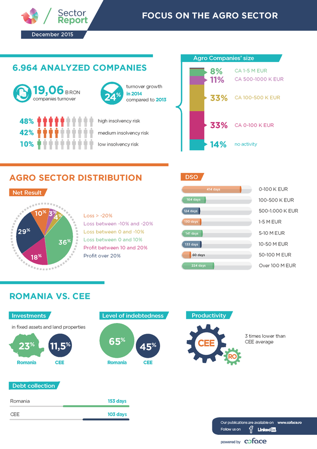 infografic Agro EN