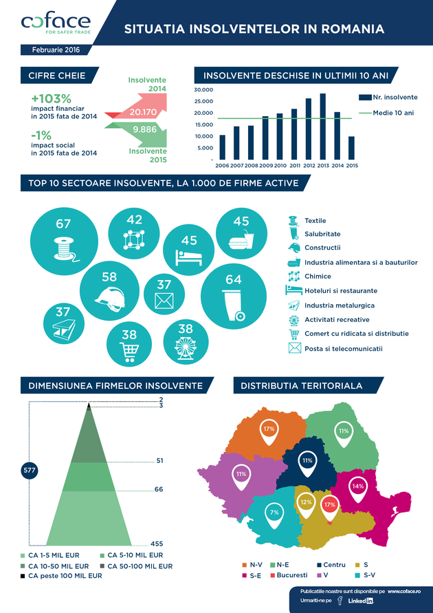 infografic-insolvente-2015