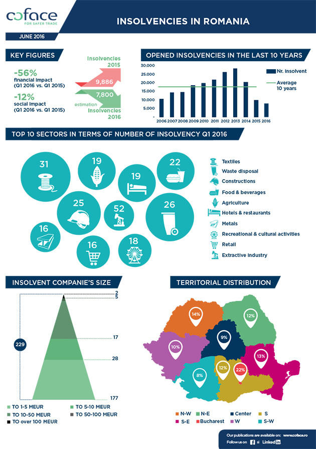 infografic-insolvente1-2016 ENa