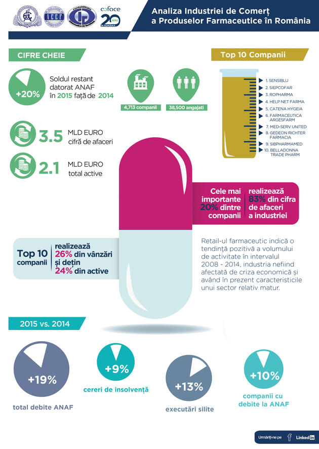 RO-Coface-Infografic-pharma-12.05.2016