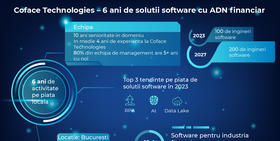 Coface Technologies isi va extinde echipa din Romania cu peste 100 de ingineri software in urmatorii 4 ani