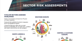 Sectorial Risk Map April 2019